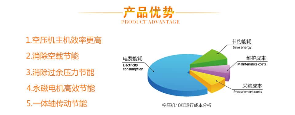 �_��(ji��)�ܿՉ��C(j��)�a(ch��n)Ʒ��(y��u)��