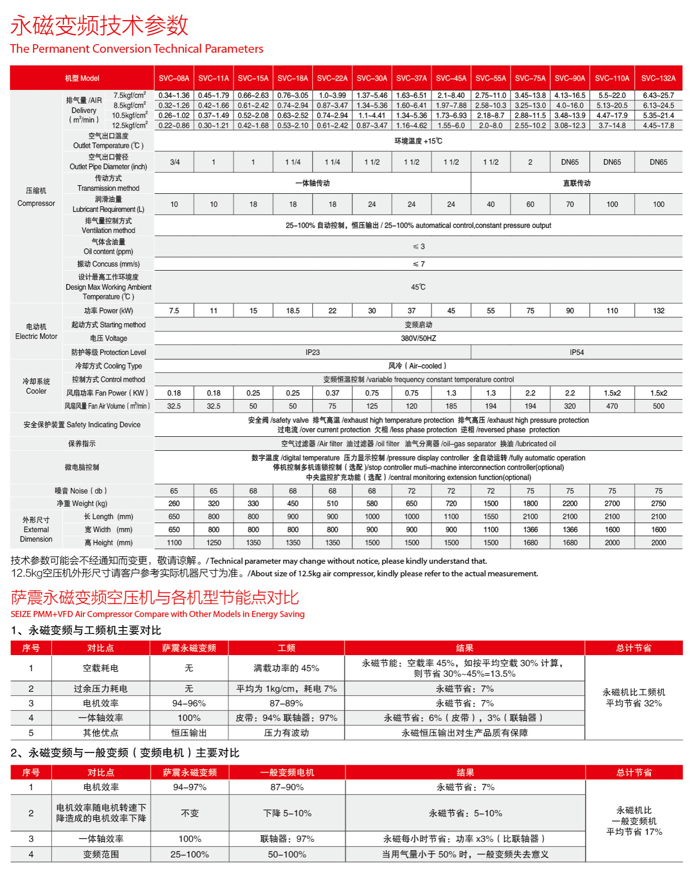 �_��7.5-132kw����׃�l�ݗU�Չ��C(j��)