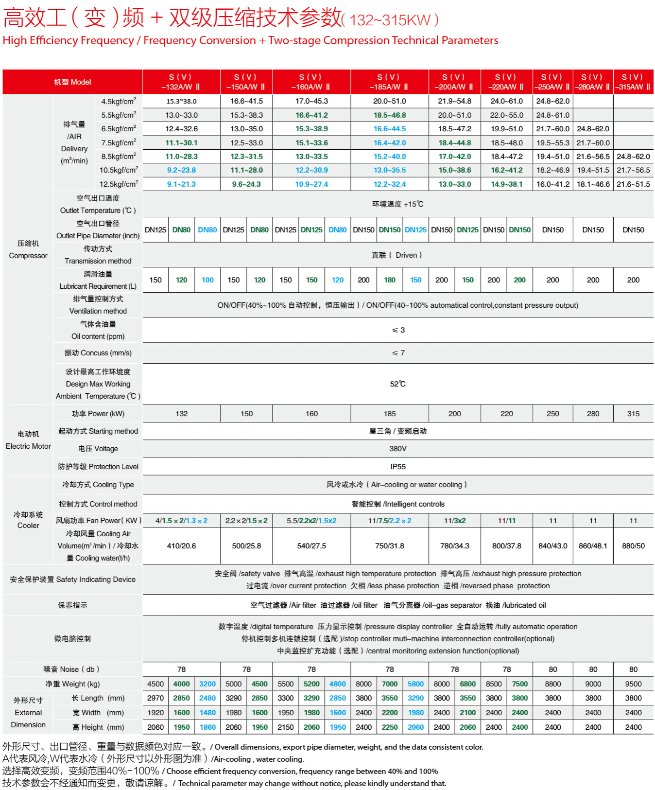 �_��110-315kw�p�����s�ݗU�Չ��C(j��)���g(sh��)����(sh��)